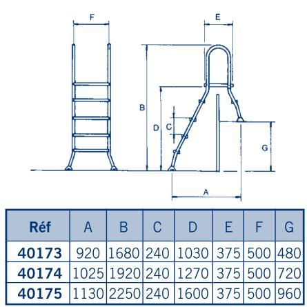 Leiter = 40173