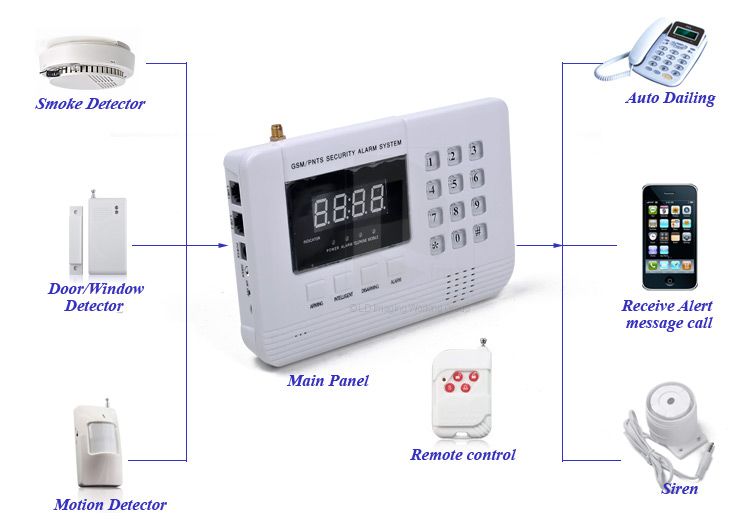 99zone Autodial GSM Funk Anruf Alarm Alarmanlagensystem 900/1800