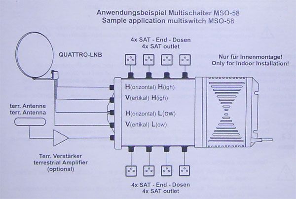 SMART Multischalter 5/8 HDTV Multiswitch 8 Teilnehmer