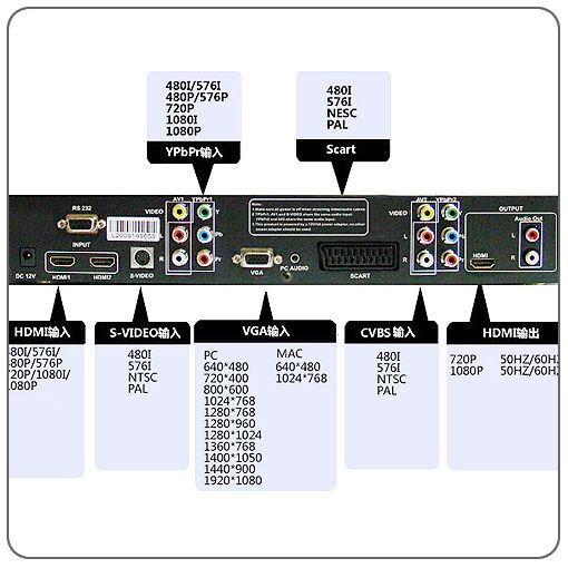 Scaling function Up scale any of the SD sources to HDMI 720P or 1080P